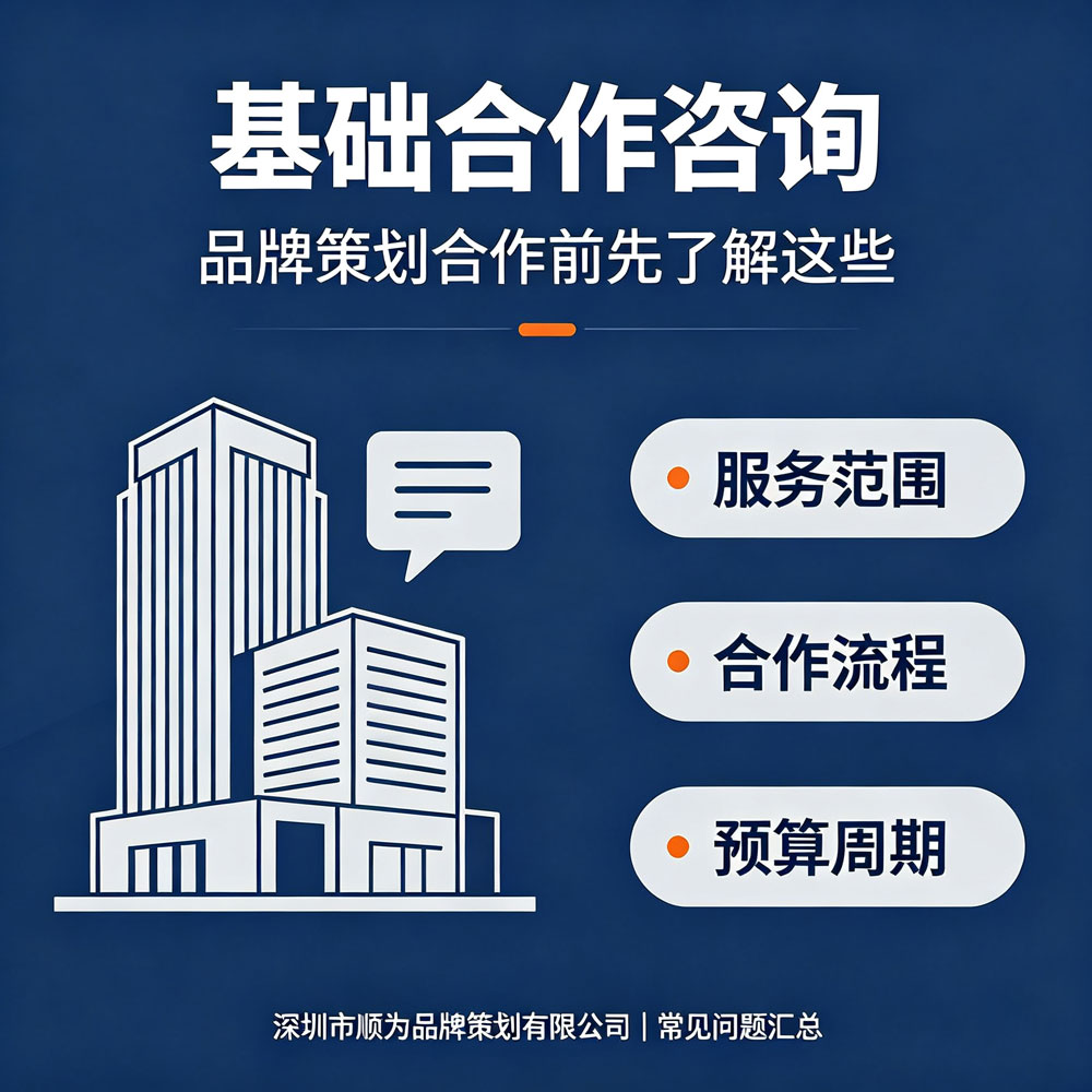 顺为策划 客户答疑 合作咨询